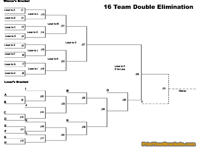 printable 16 team double elimination tournament bracket